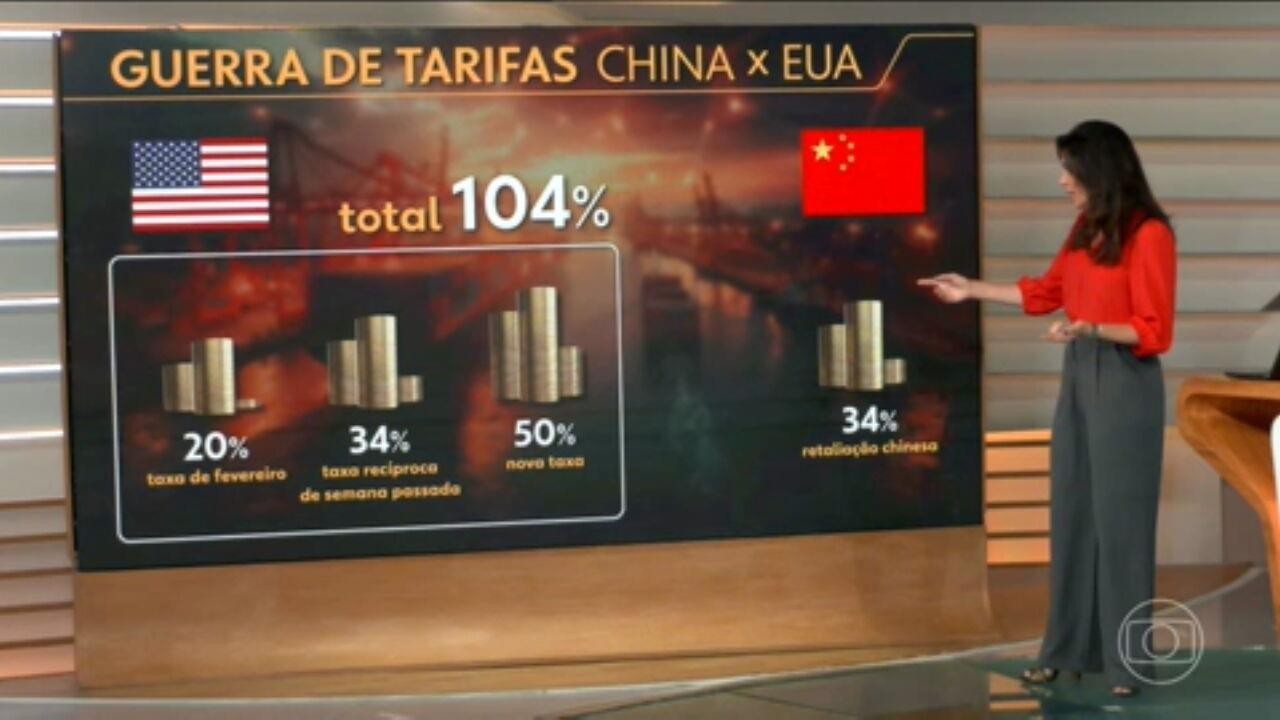 O que guerra comercial entre EUA e China significa para o mundo